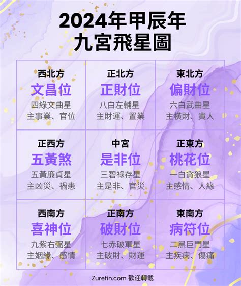 九運2024|2024年九宮飛星圖詳解與風水方位吉凶